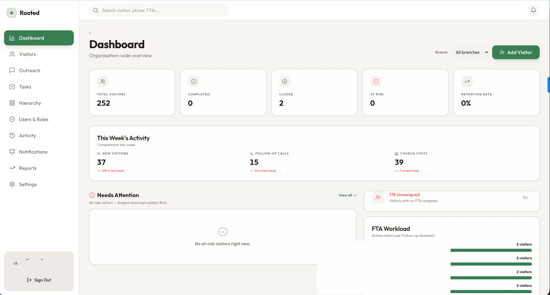 Rooted church follow-up dashboard